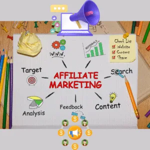 Marketing de Afiliados